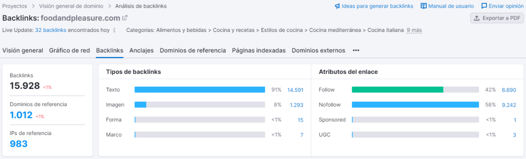 Análisis de backlinks en SEMrush de sitio web foodandpleasure.com